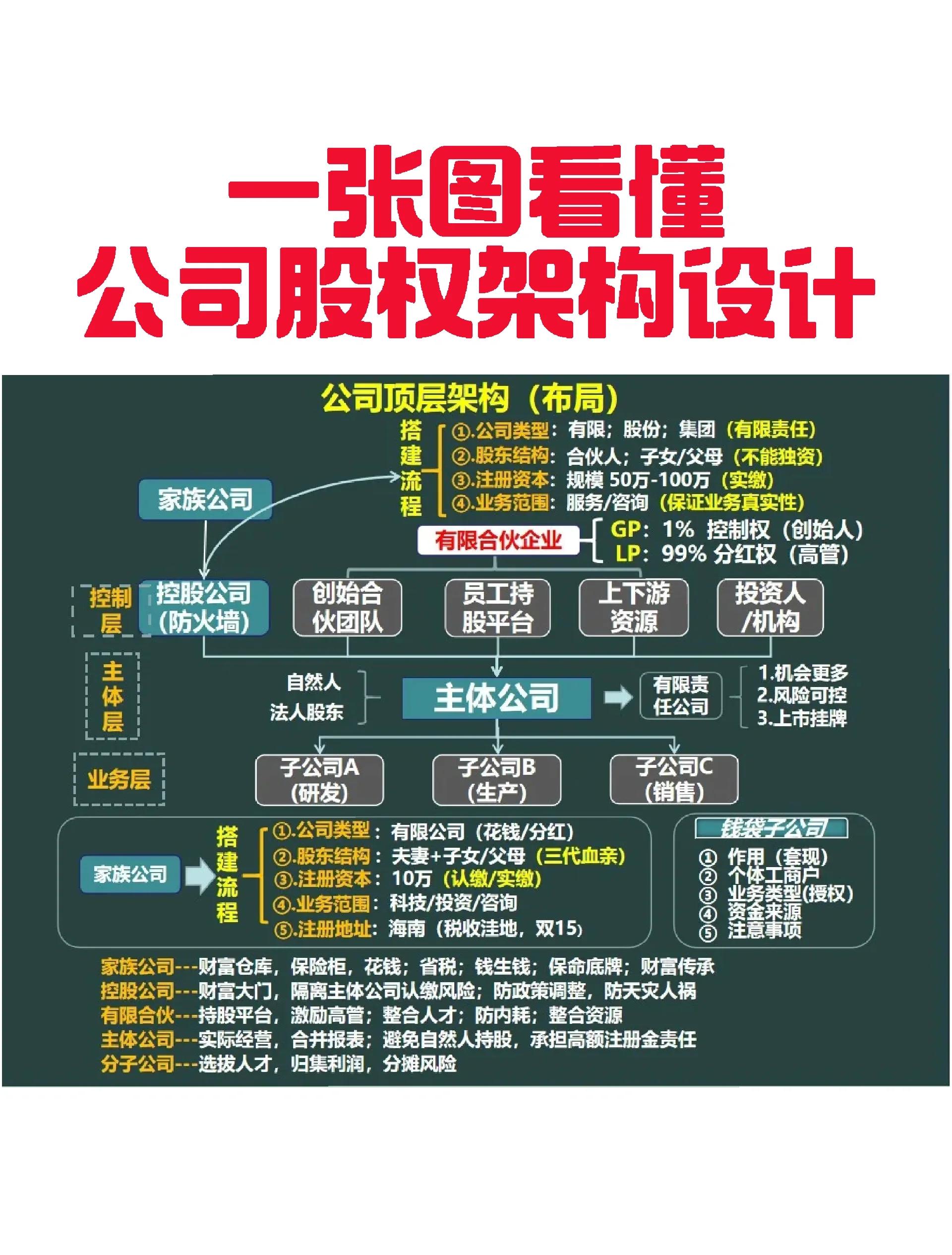 海晏县西海镇VIE架构企业上市规划(vie架构香港上市的优点)