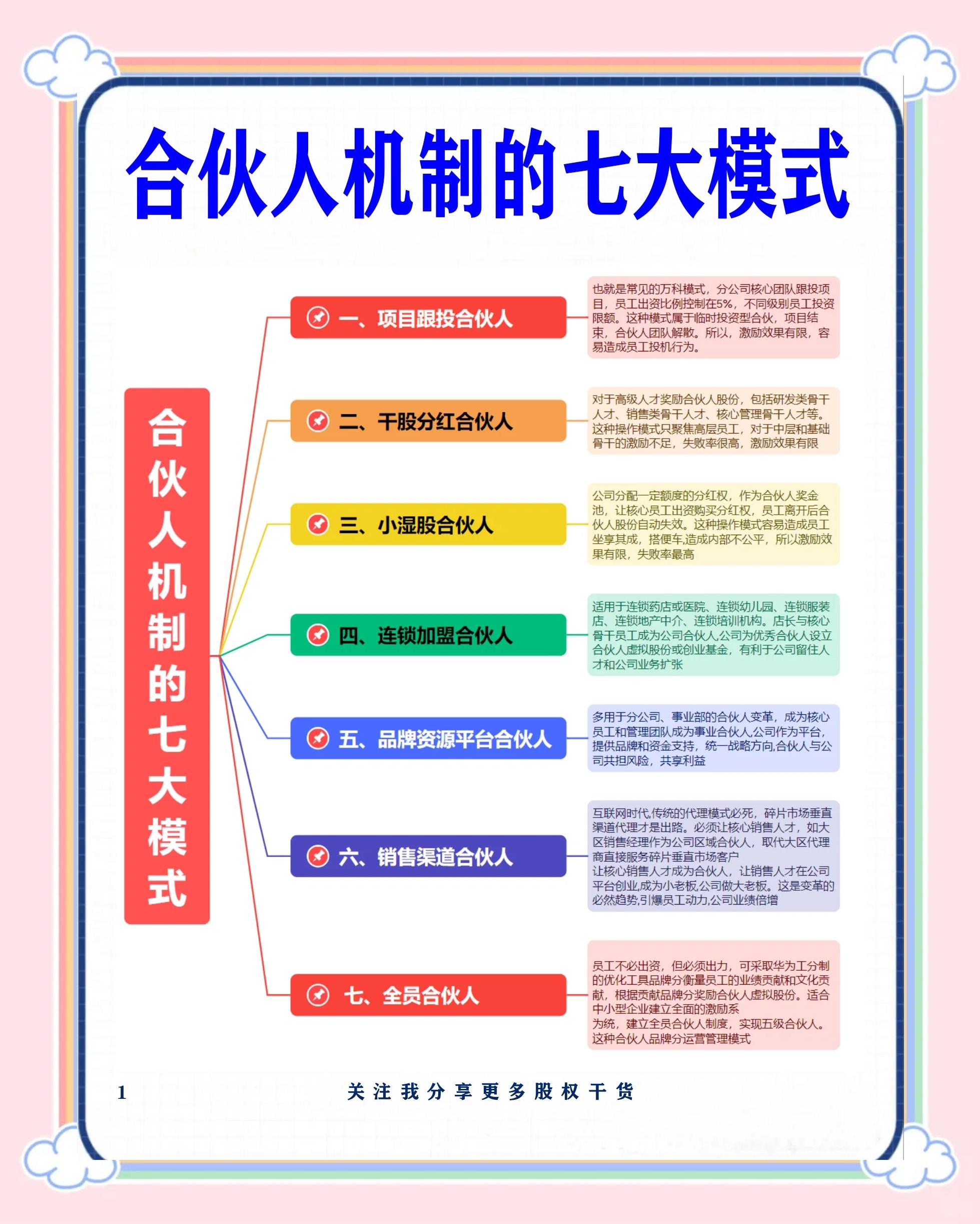 海晏县西海镇数字化供应链合伙人机制(数字化供应链合伙人机制有哪些)