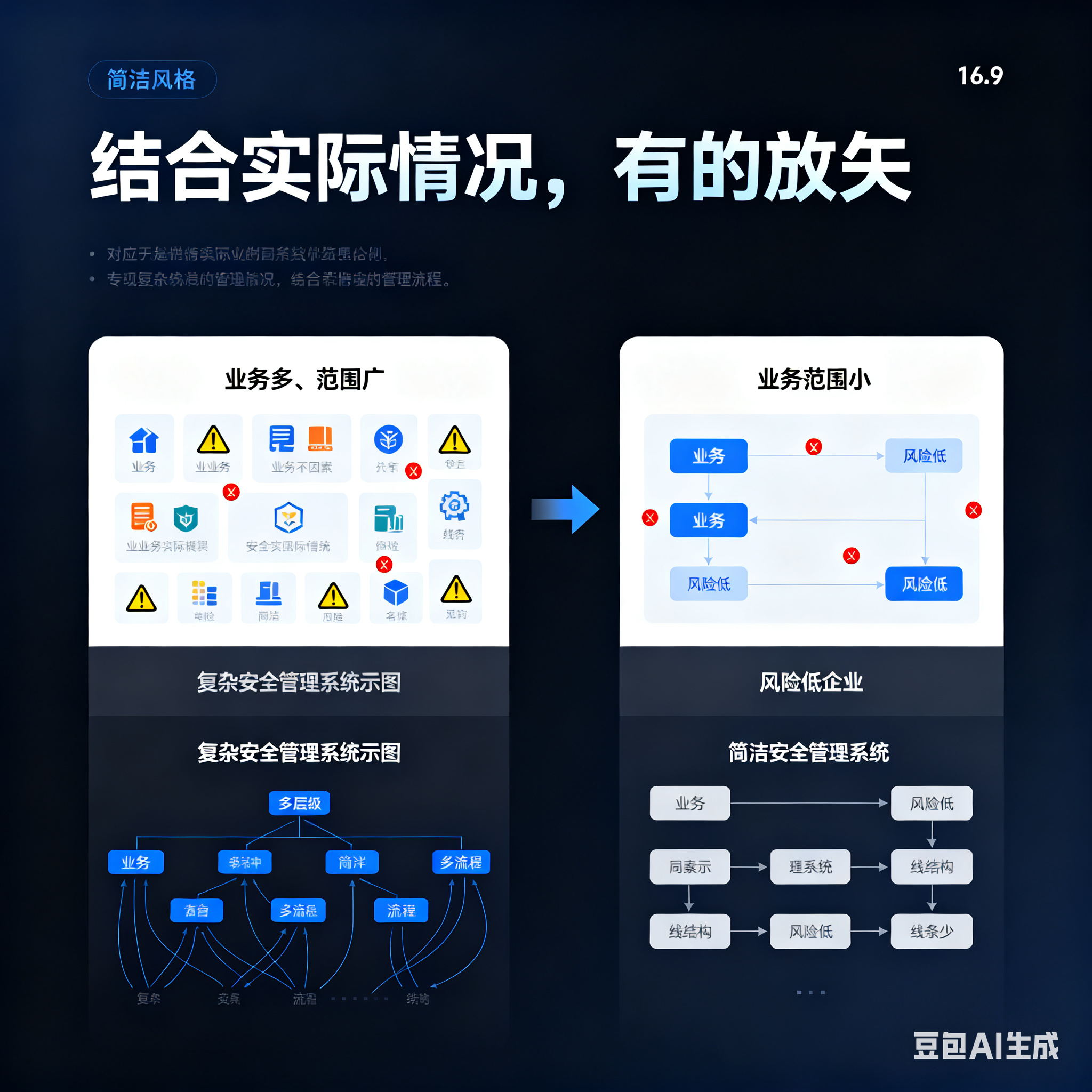 海晏县西海镇整合风险如何解决(整合风险是什么意思)