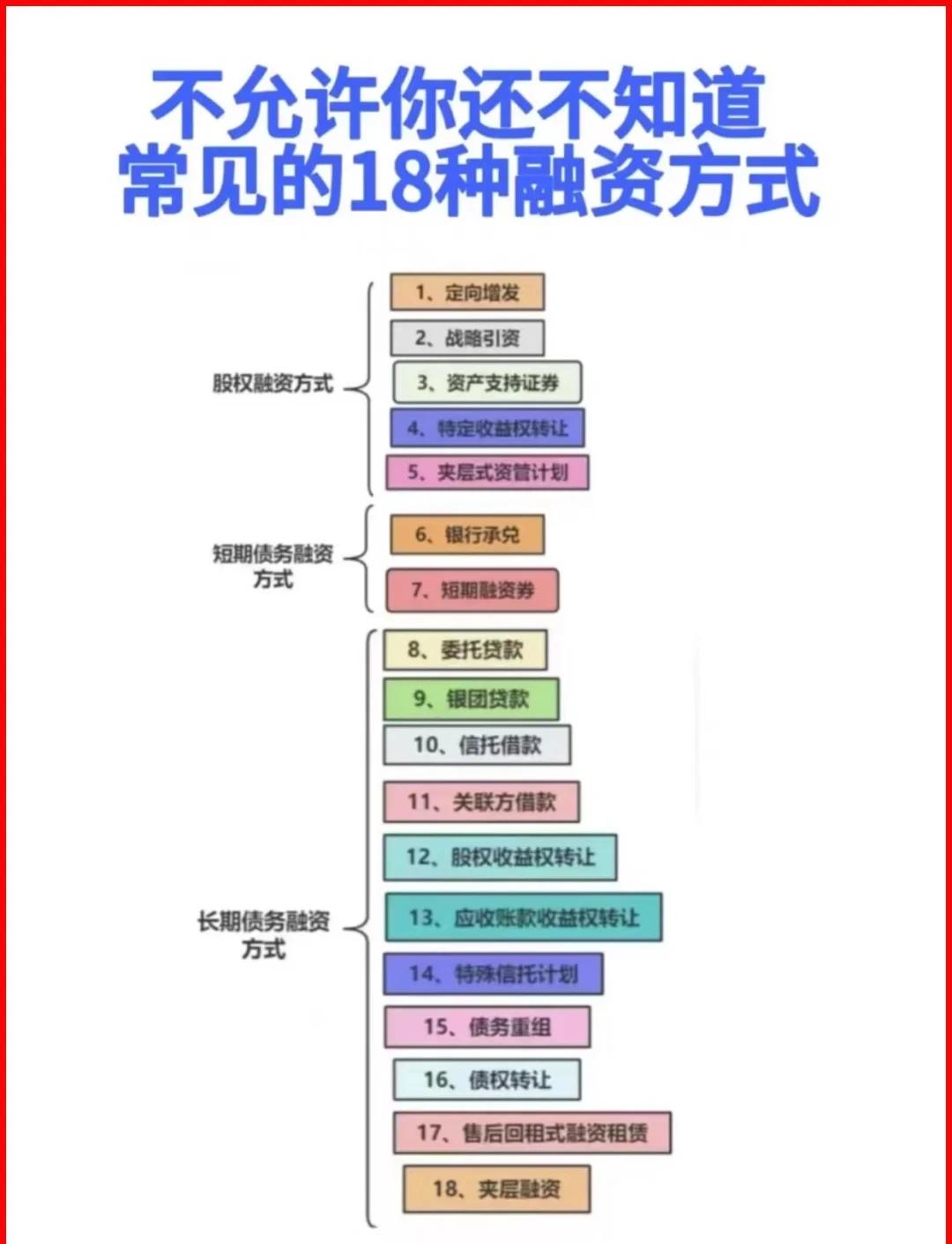 海晏县西海镇战略融资成本控制(战略融资意味着什么)