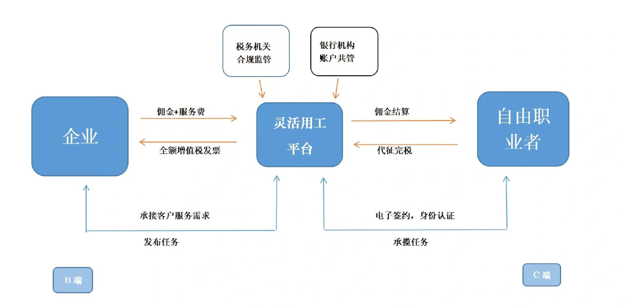 海晏县西海镇灵活合伙人机制(合伙人机制的五大优势)