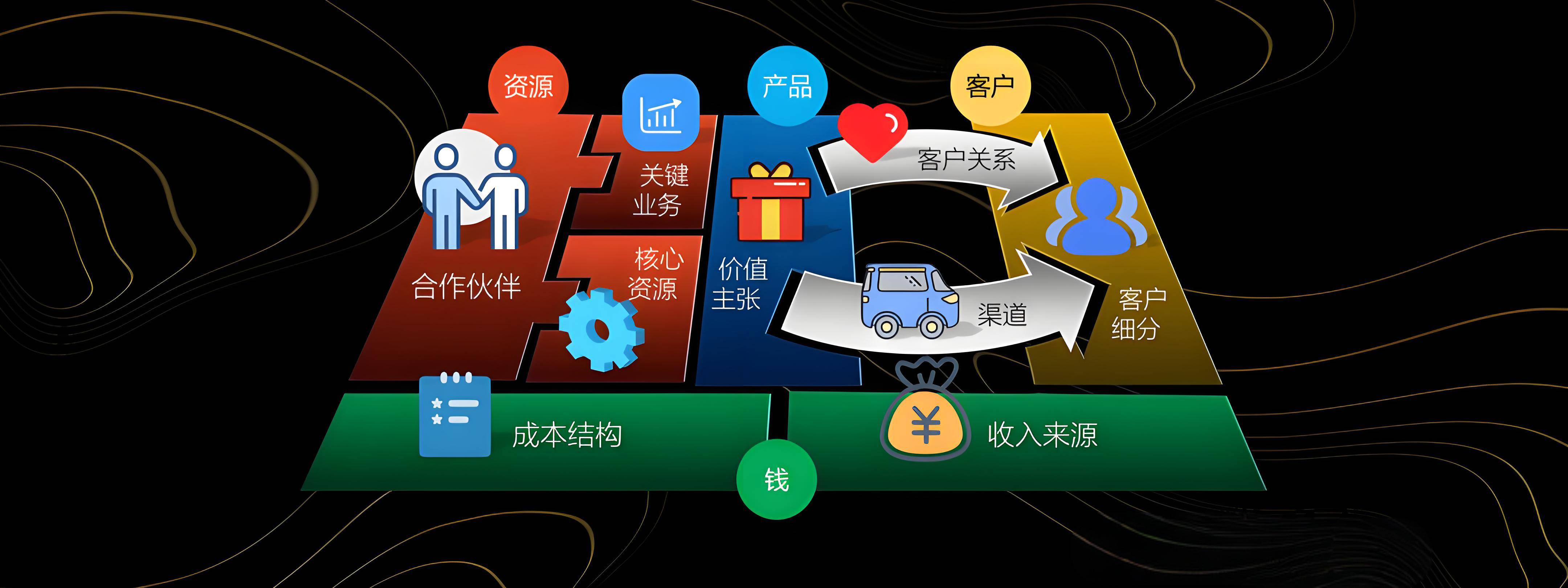 海晏县西海镇烟台专业商业模式升级(烟台模式投资50300)
