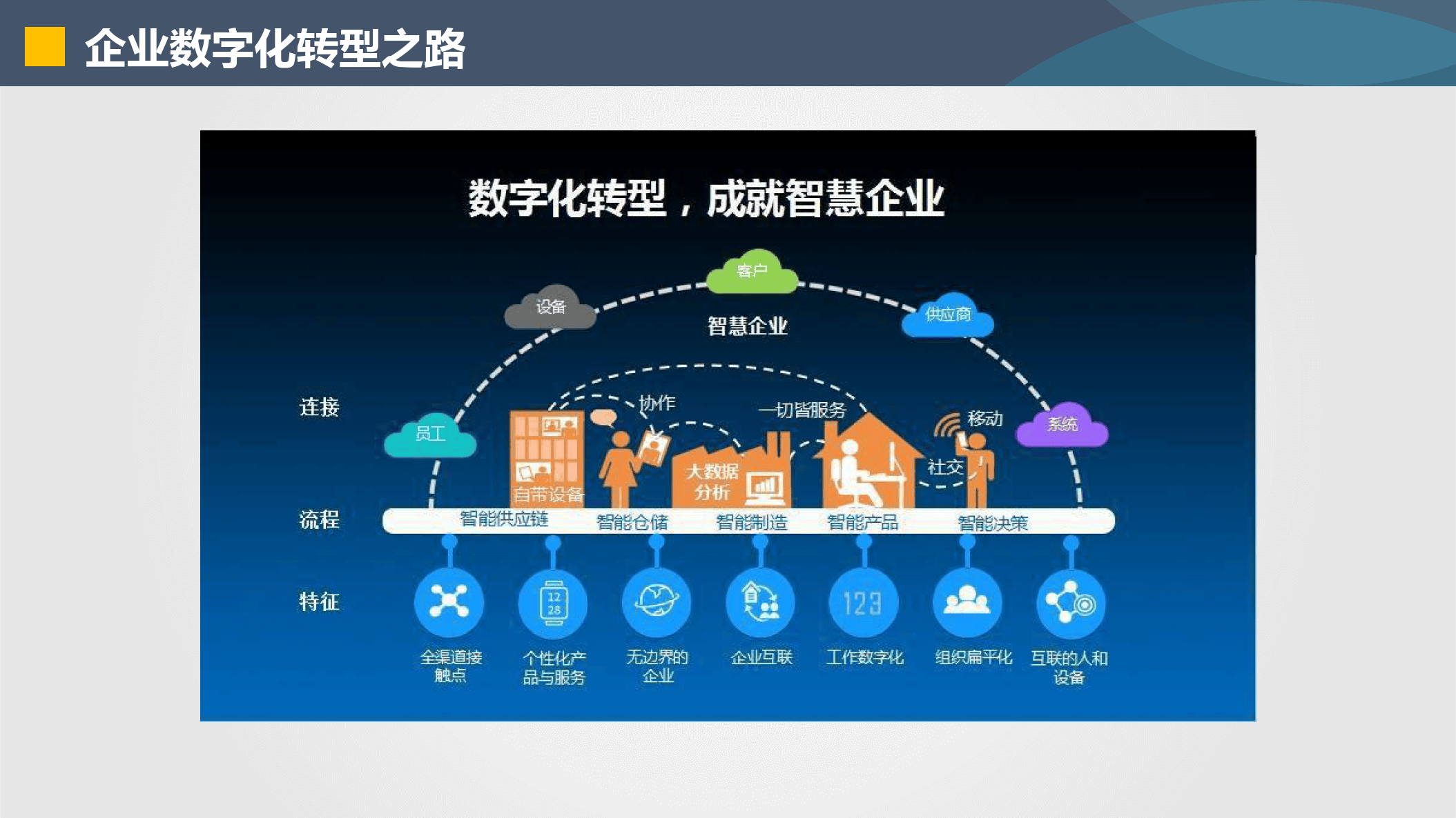 海晏县西海镇器械企业数字化转型(器械企业数字化转型建议)