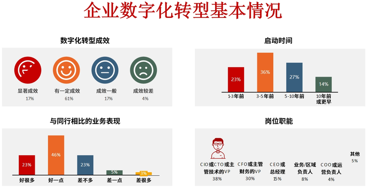 海晏县西海镇昆明企业数字化转型(昆明数字经济发展规划)