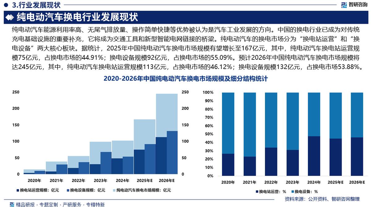海晏县西海镇新能源企业竞争分析(新能源汽车竞争战略分析)