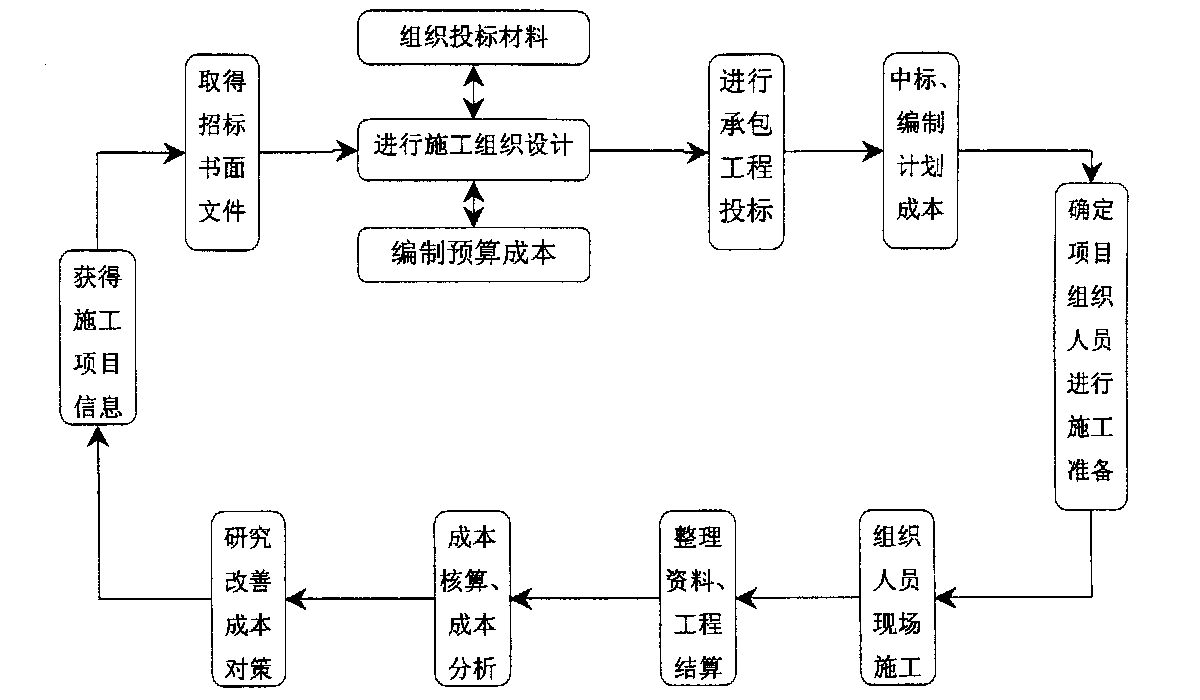 海晏县西海镇全方位成本控制机构(全方位成本管理的优点)