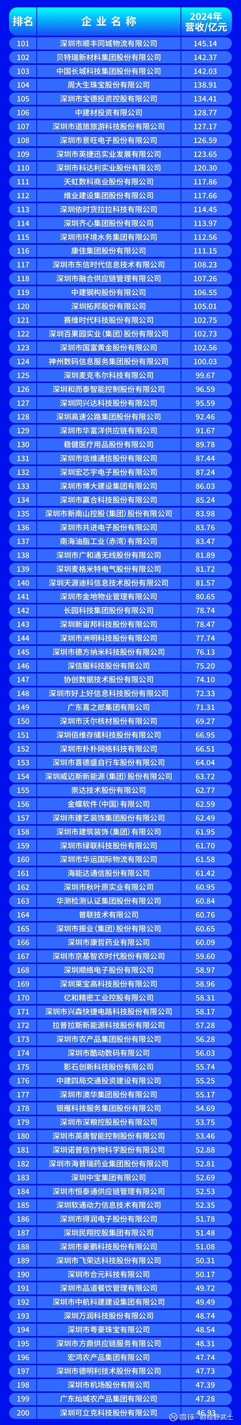 海晏县西海镇深圳企业价值评估(深圳企业价值评估公司排名)