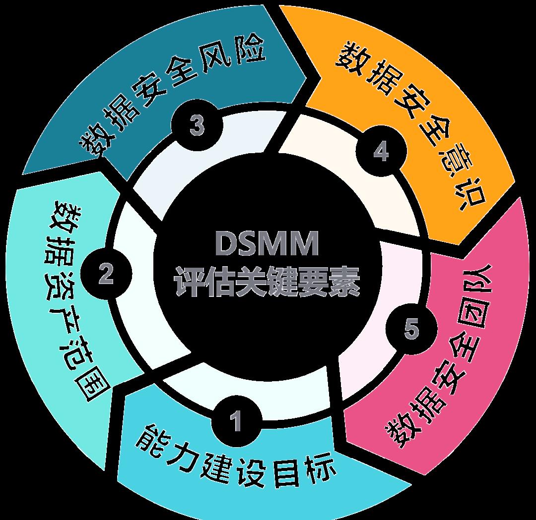 海晏县西海镇价值驱动价值评估(价值驱动型商业模式)