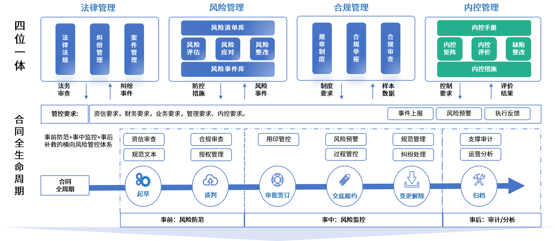 海晏县西海镇零风险纺织内控体系(零风险纺织内控体系是什么)