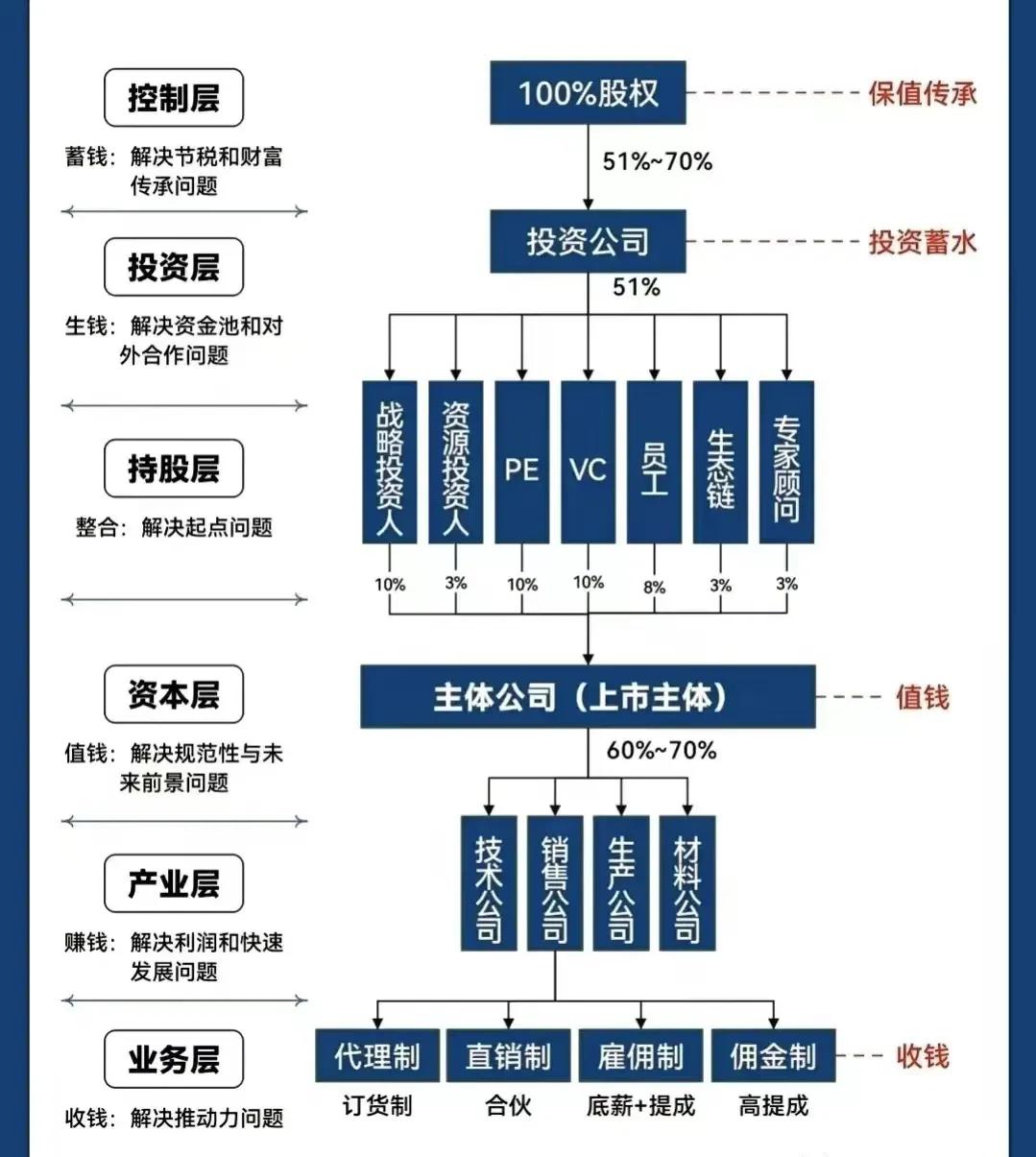 海晏县西海镇化工股权架构设计(化工股权架构设计方案)