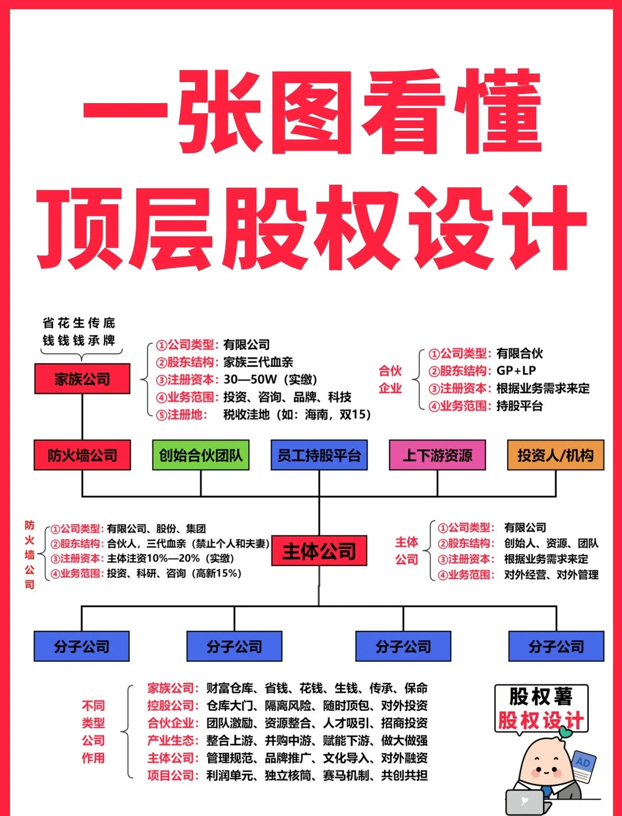 海晏县西海镇高回报股权架构设计(高回报投资与理财指南)