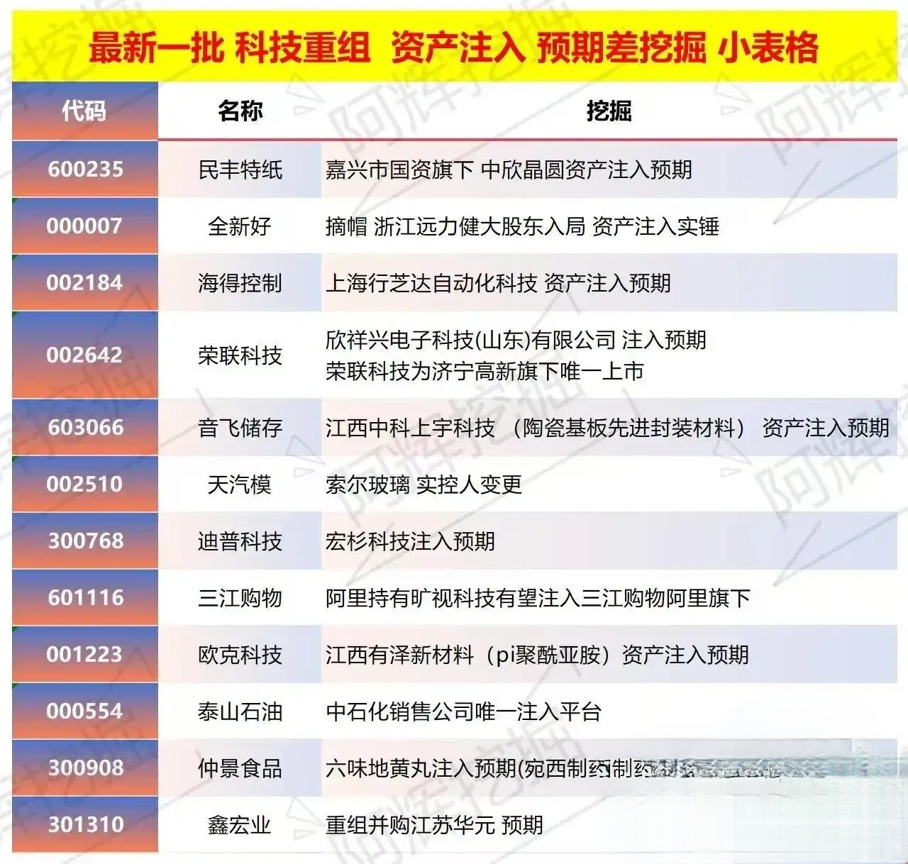 海晏县西海镇专业股权重组(股权重组的目的)
