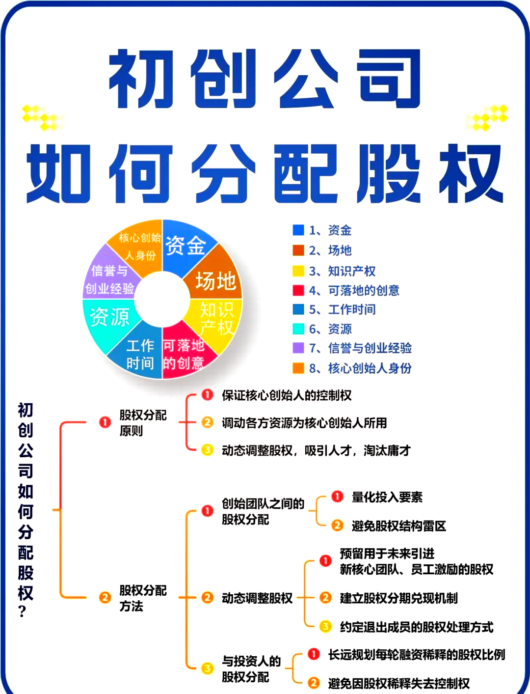 海晏县西海镇软件股权激励(股权激励系统八大步骤)