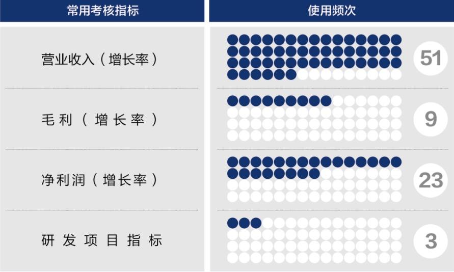 海晏县西海镇深度医疗股权设计(深度医疗股权设计分析)
