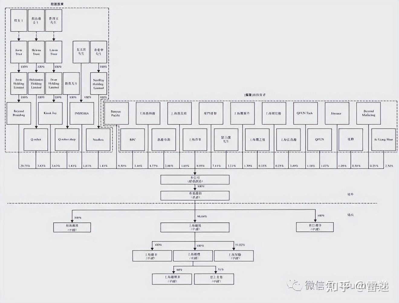 海晏县西海镇投票权安排财务优化(投票权类型是什么意思)