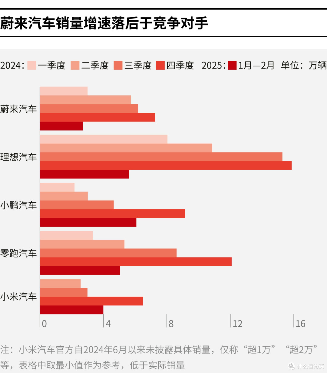 海晏县西海镇领先汽车竞争分析(领先汽车竞争分析图)