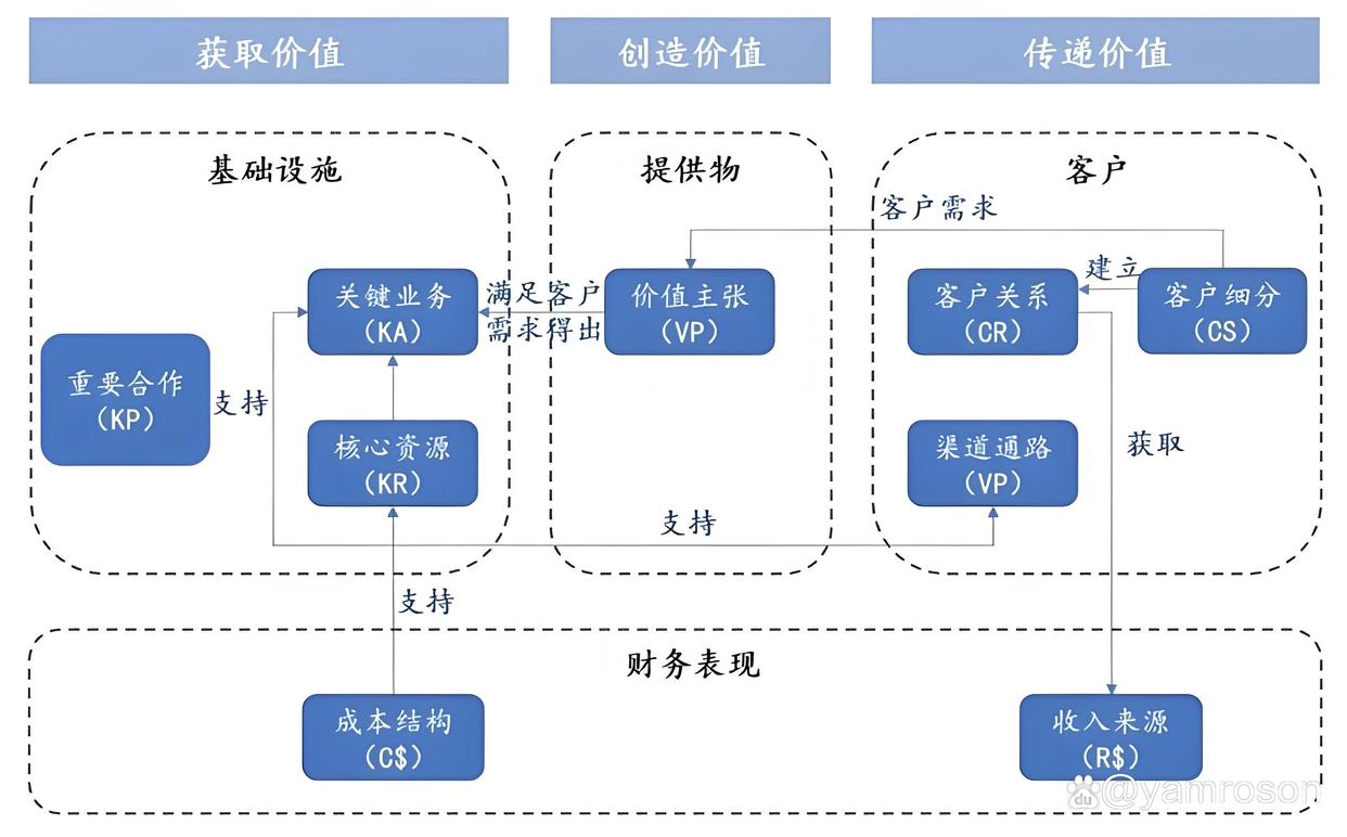 海晏县西海镇游戏企业商业模式升级(游戏行业的商业模式有哪些)
